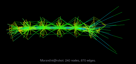 Morandini/robot graph