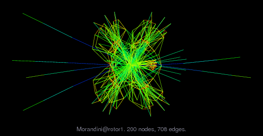 Morandini/rotor1 graph