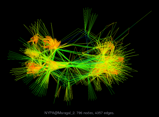 NYPA/Maragal_2 graph
