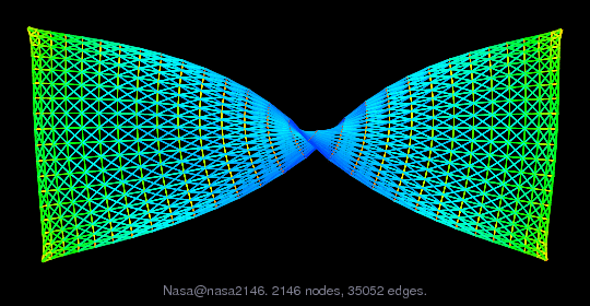 Nasa/nasa2146 graph