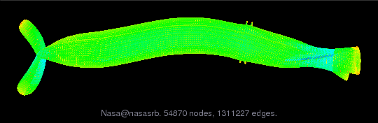 Nasa/nasasrb graph