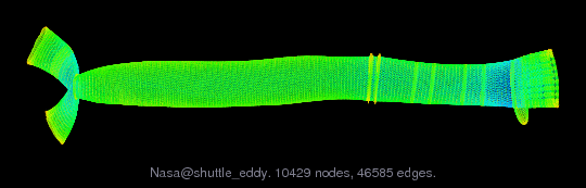 Nasa/shuttle_eddy graph