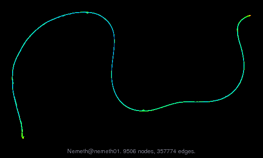 Nemeth/nemeth01 graph