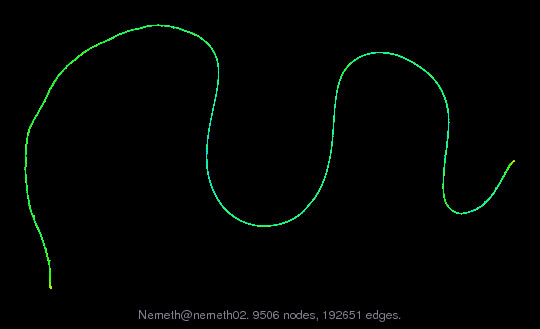 Nemeth/nemeth02 graph