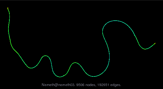 Nemeth/nemeth03 graph