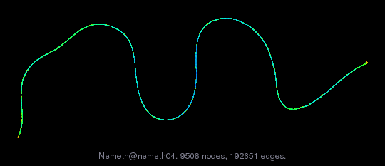 Nemeth/nemeth04 graph
