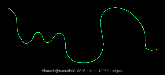 Nemeth/nemeth05 graph