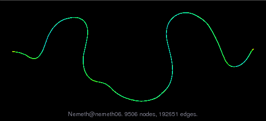 Nemeth/nemeth06 graph