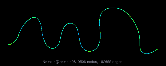 Nemeth/nemeth08 graph