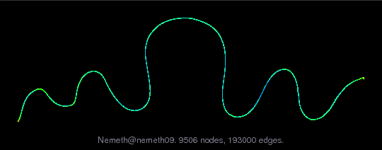 Nemeth/nemeth09 graph