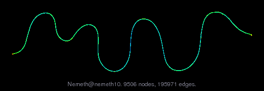 Nemeth/nemeth10 graph