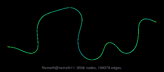 Nemeth/nemeth11 graph