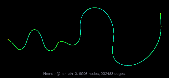 Nemeth/nemeth13 graph