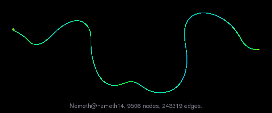 Nemeth/nemeth14 graph