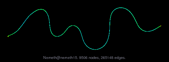 Nemeth/nemeth15 graph