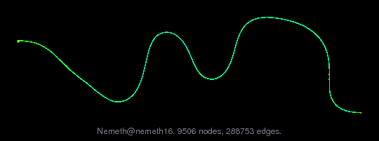 Nemeth/nemeth16 graph
