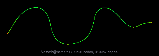 Nemeth/nemeth17 graph