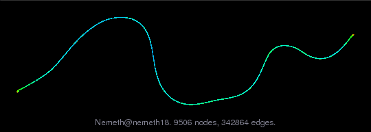 Nemeth/nemeth18 graph