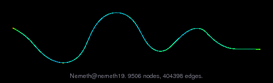 Nemeth/nemeth19 graph