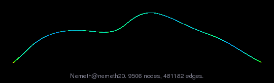 Nemeth/nemeth20 graph