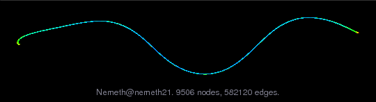 Nemeth/nemeth21 graph