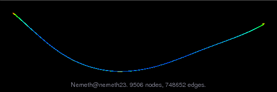 Nemeth/nemeth23 graph