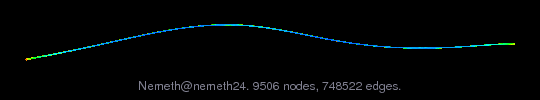 Nemeth/nemeth24 graph