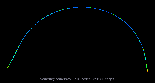 Nemeth/nemeth25 graph