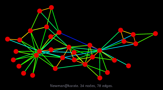 Newman/karate graph