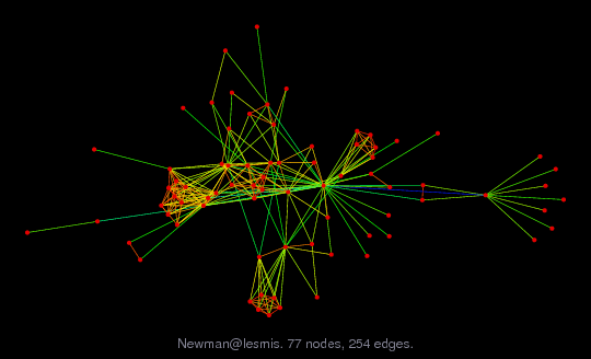 Newman/lesmis graph