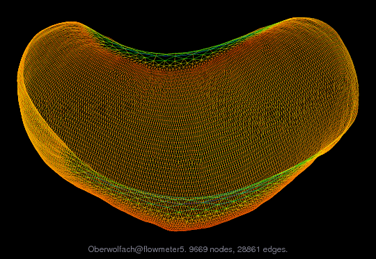 Oberwolfach/flowmeter5 graph