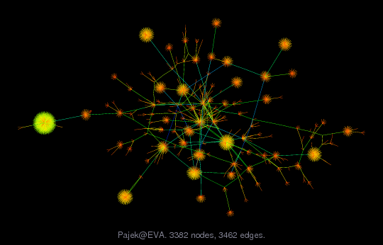 Pajek/EVA graph