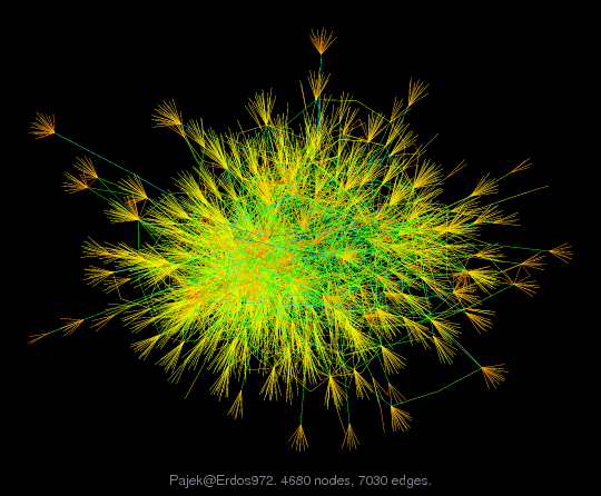 Pajek/Erdos972 graph