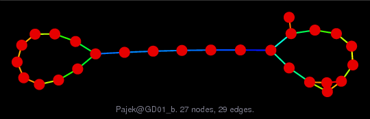 Pajek/GD01_b graph