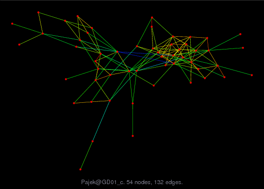 Pajek/GD01_c graph