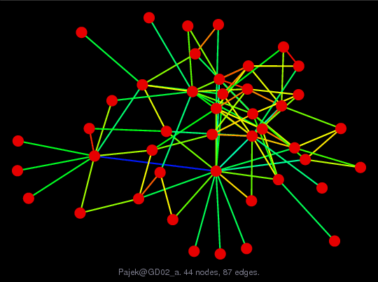 Pajek/GD02_a graph
