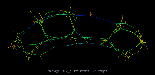 Pajek/GD02_b graph
