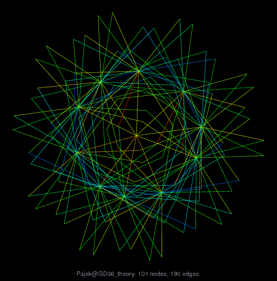 Pajek/GD06_theory graph