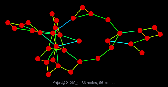 Pajek/GD95_a graph