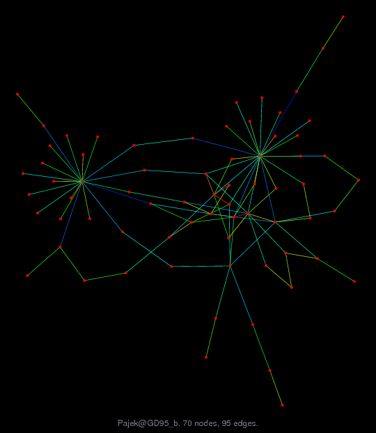 Pajek/GD95_b graph