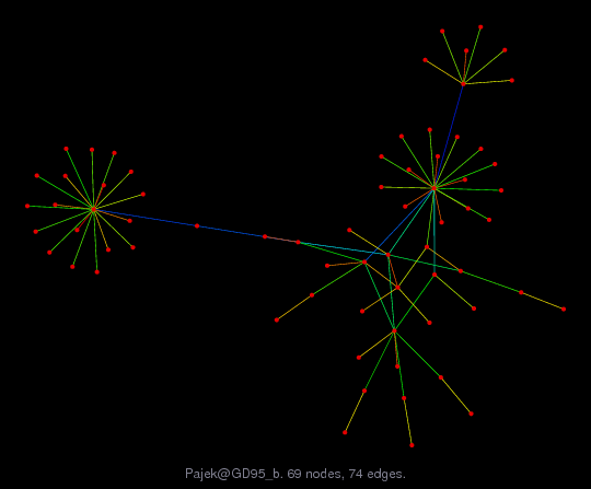 Pajek/GD95_b graph
