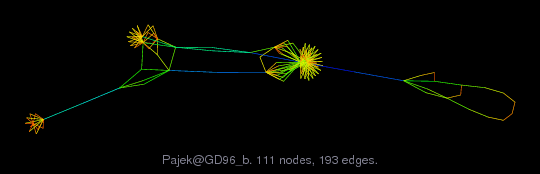 Pajek/GD96_b graph