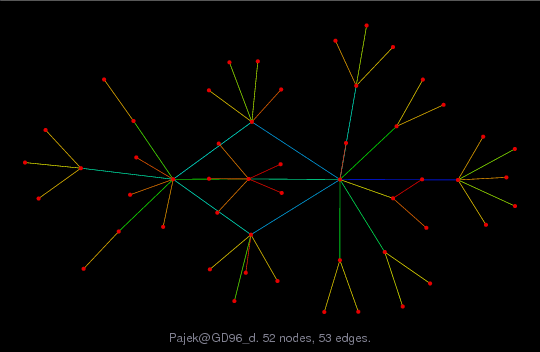 Pajek/GD96_d graph