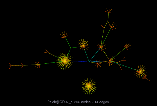 Pajek/GD97_c graph