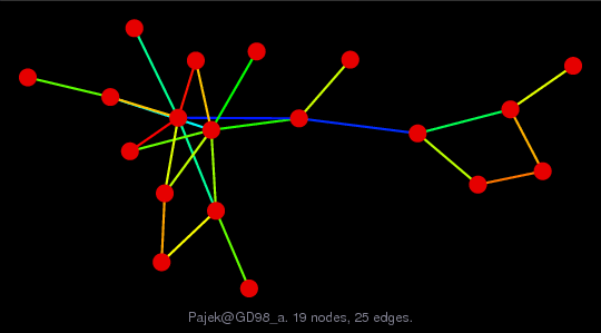 Pajek/GD98_a graph