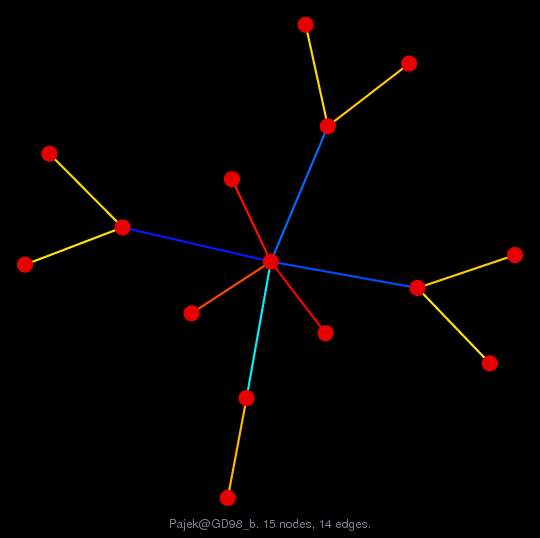 Pajek/GD98_b graph