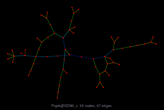 Pajek/GD99_c graph