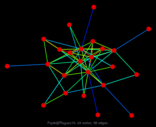 Pajek/Ragusa16 graph