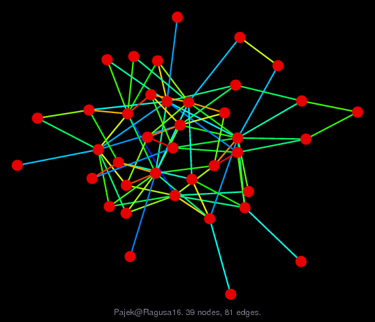 Pajek/Ragusa16 graph