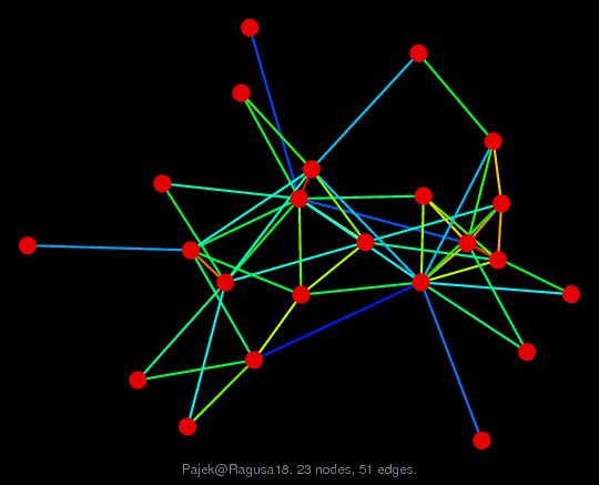 Pajek/Ragusa18 graph